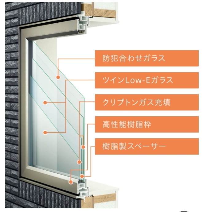 一条工務店の窓仕様(防犯ツインLow-Eトリプル樹脂サッシ)