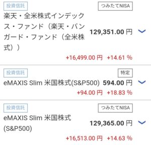楽天証券のつみたてNISA(積み立て7か月目)