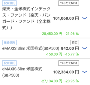 楽天証券のつみたてNISA(積み立て9か月目)
