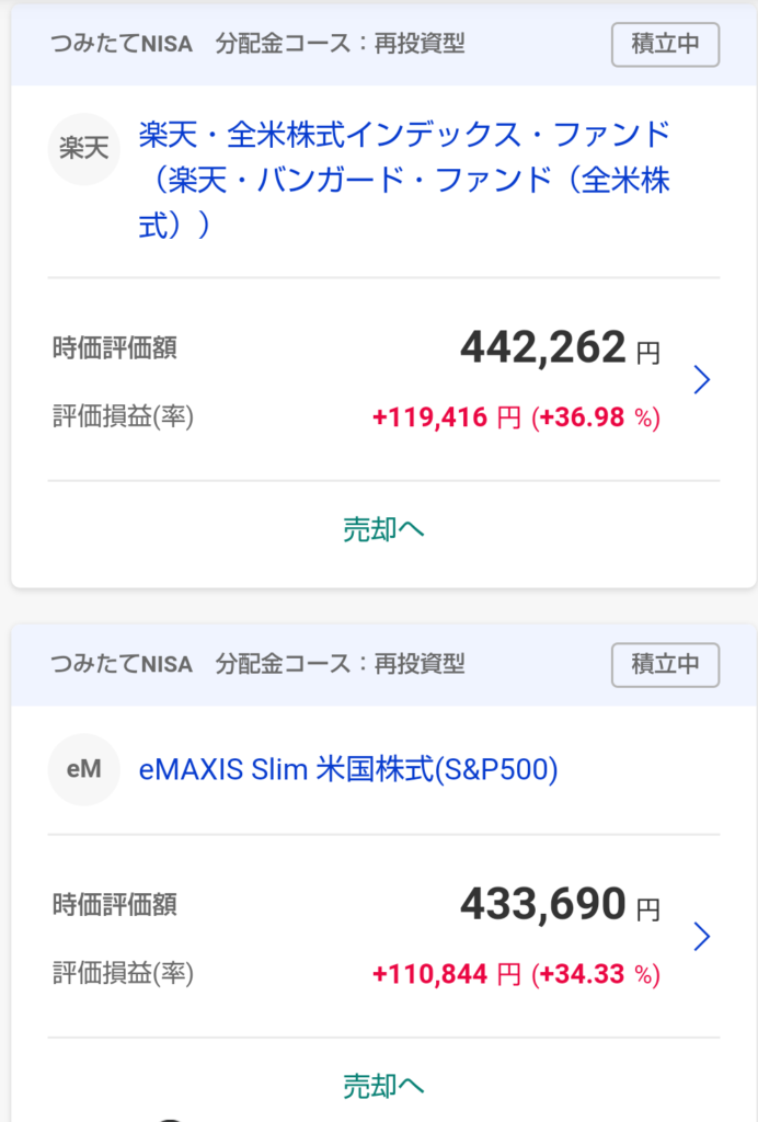 積立NISA20か月目の成果